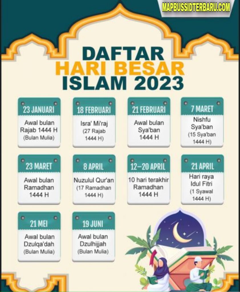 Jadwal Puasa Ramadhan 2023 Versi Pemerintah, Muhammadiyah, dan NU Cek Disini